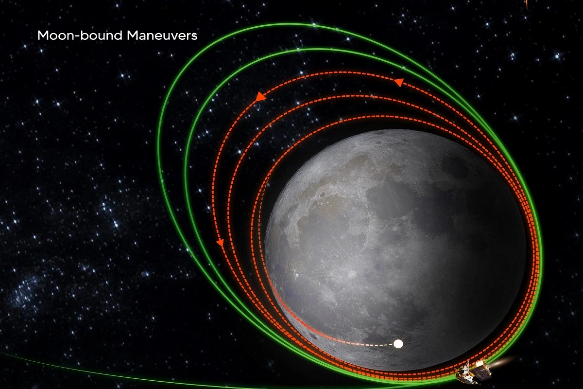 Chandrayaan-3: چاند پر بھی ٹریفک جام؛ چندریان 3 کے لیے راستہ نہیں ہے صاف