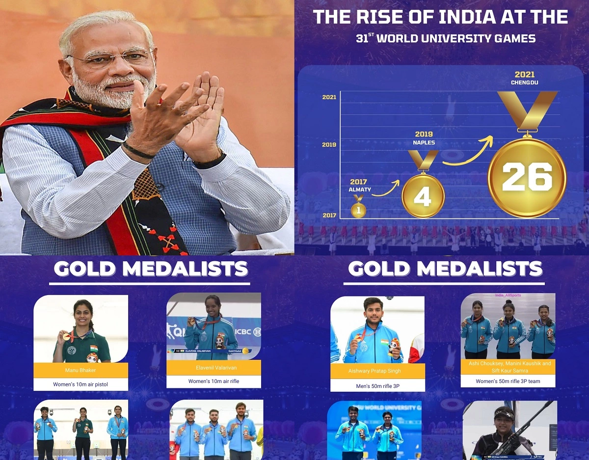 India ends World University Games campaign with record 26 medals: ورلڈ یونیورسٹی گیمز میں ہندوستانی کھلاڑیوں نے بنایا تاریخی ریکارڈ ، پی ایم مودی نے جم کر کی تعریف