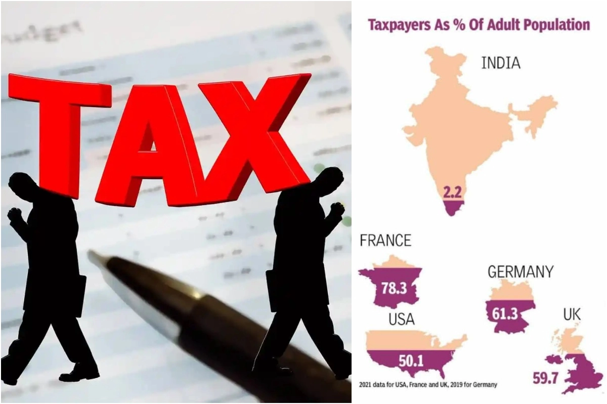 Taxpayers in India: کتنے فیصد افراد ٹیکس ادا کرتے ہیں؟ ہندوستان، امریکہ، برطانیہ اور فرانس کی آبادی اور ٹیکس دہندگان کی تعداد کیا ہے ؟ جانئے
